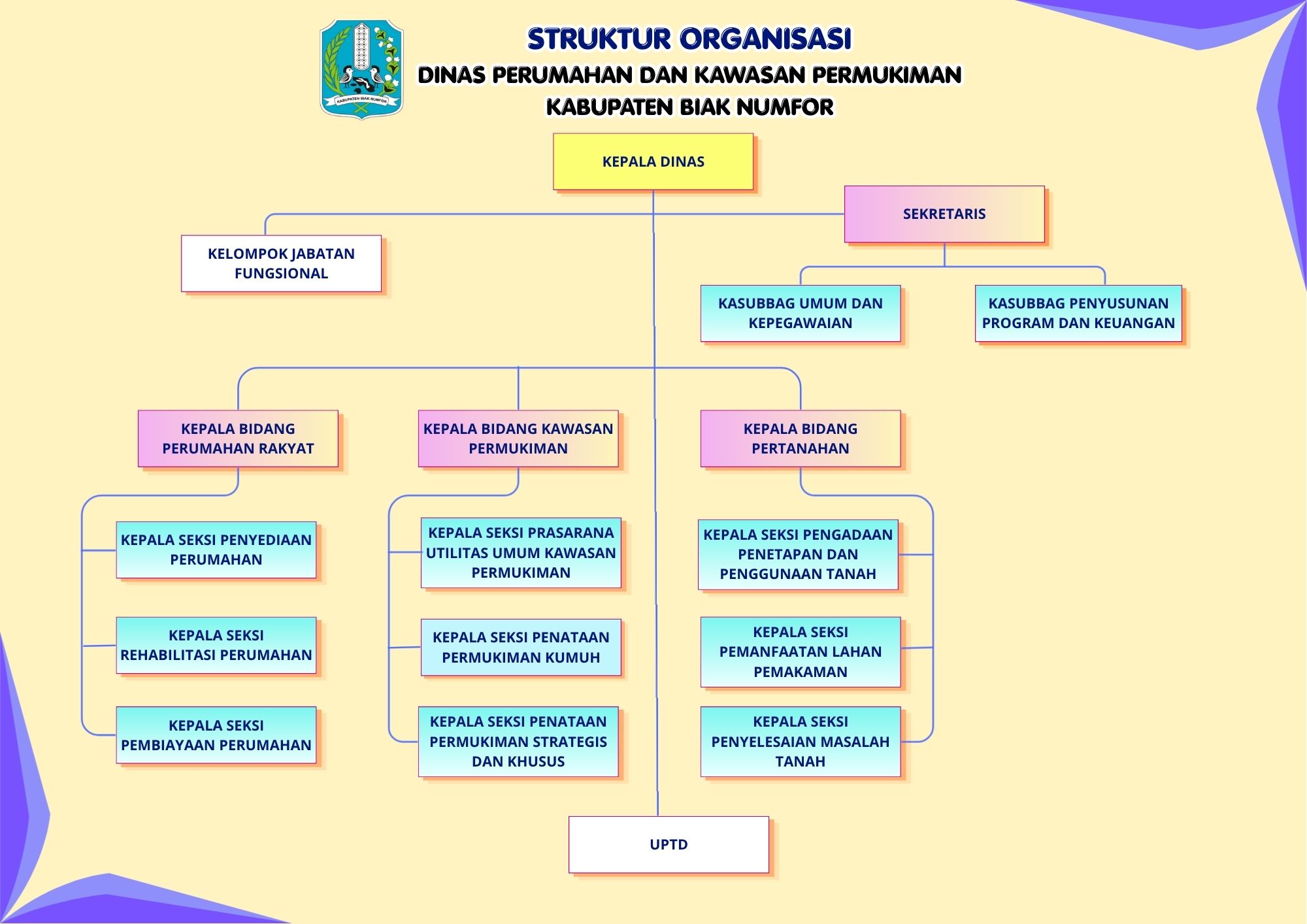 Gambar Layanan